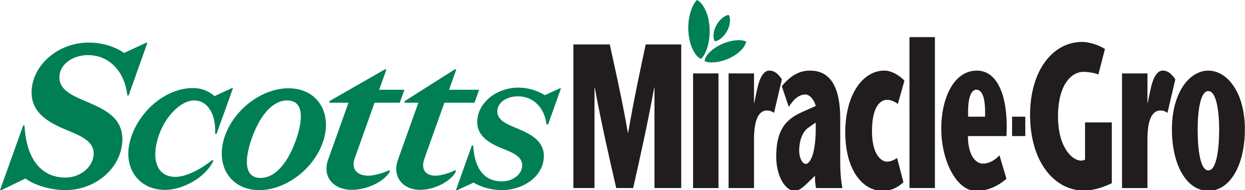 Scotts_Miracle-Gro_logo.svg (1)