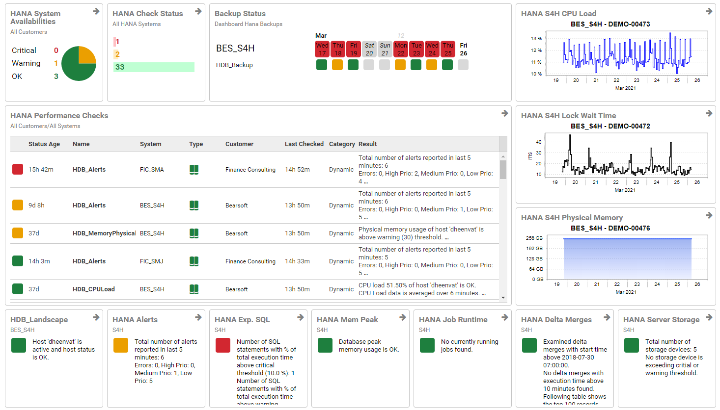 The Basis Guide to Performance Dashboards